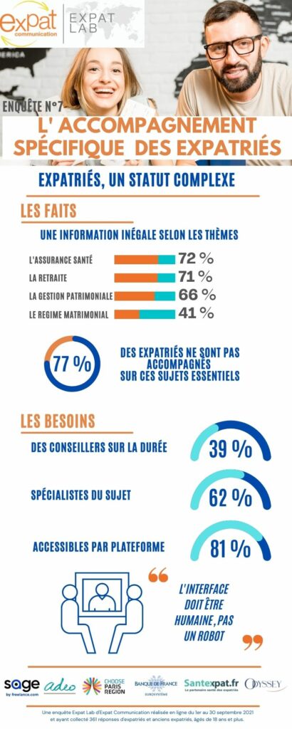 7. Infographie L'ACCOMPAGNEMENT